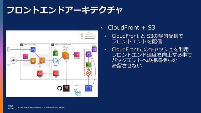 © 2022, Amazon Web Services, Inc. or its affiliates. All rights reserved.
フロントエンドアーキテクチャ
• CloudFront + S3
• CloudFront と S3の静的配信で
フロントエンドを配信
• CloudFrontでのキャッシュを利⽤
フロントエンド速度を向上する事で
バックエンドへの接続待ちを
滞留させない
