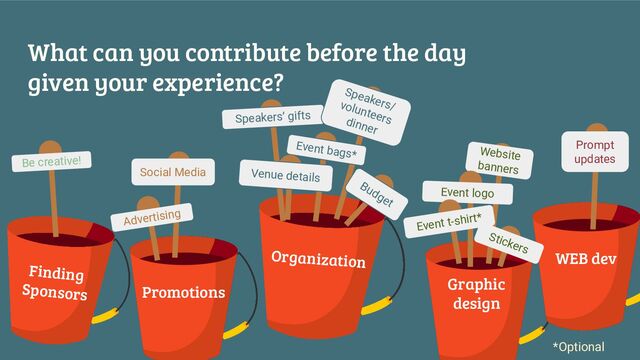 What can you contribute before the day
given your experience?
Finding
Sponsors Promotions Graphic
design
WEB dev
Be creative!
Social Media
Advertising
Organization
Speakers’ gifts
Speakers/
volunteers
dinner
Event bags*
Venue details
Budget
Website
banners
Event logo
Event t-shirt*
Stickers
Prompt
updates
*Optional
