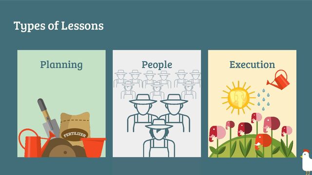 Types of Lessons
Planning People Execution
