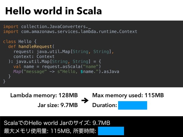 Hello world in Scala
import collection.JavaConverters._
import com.amazonaws.services.lambda.runtime.Context
class Hello {
def handleRequest(
request: java.util.Map[String, String],
context: Context
): java.util.Map[String, String] = {
val name = request.asScala("name")
Map("message" -> s"Hello, $name.").asJava
}
}
4DBMBͰͷ)FMMPXPSME+BSͷαΠζ.# 
࠷େϝϞϦ࢖༻ྔ.#ॴཁ࣌ؒNT
Lambda memory: 128MB
Jar size: 9.7MB
Max memory used: 115MB
Duration: 8,588ms
