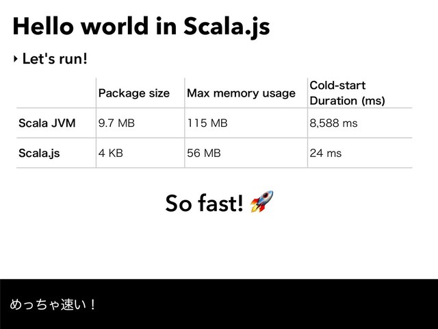 Hello world in Scala.js
‣ Let's run!
1BDLBHFTJ[F .BYNFNPSZVTBHF
$PMETUBSU
%VSBUJPO NT

4DBMB+7. .# .# NT
4DBMBKT ,# .# NT
So fast! 
ΊͬͪΌ଎͍ʂ

