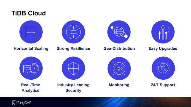 Horizontal Scaling Strong Resilience Geo-Distribution Easy Upgrades
Real-Time
Analytics
Industry-Leading
Security
Monitoring 24/7 Support
TiDB Cloud
