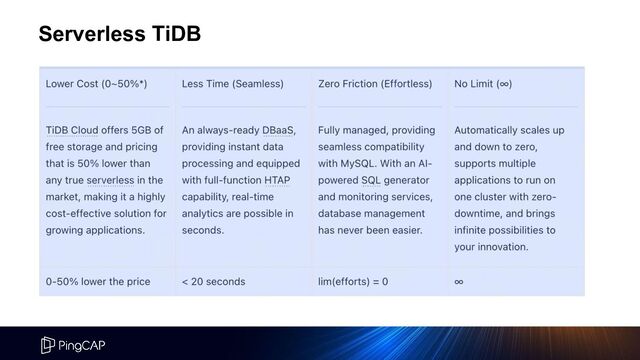 Serverless TiDB
