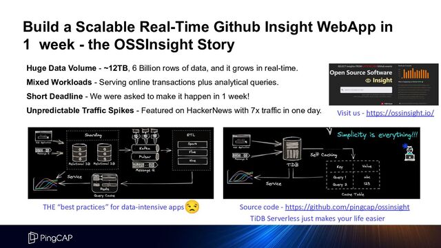 Huge Data Volume - ~12TB, 6 Billion rows of data, and it grows in real-time.
Mixed Workloads - Serving online transactions plus analytical queries.
Short Deadline - We were asked to make it happen in 1 week!
Unpredictable Traffic Spikes - Featured on HackerNews with 7x traffic in one day. Visit us - https://ossinsight.io/
THE “best practices” for data-intensive apps
TiDB Serverless just makes your life easier
Source code - https://github.com/pingcap/ossinsight
😒

Build a Scalable Real-Time Github Insight WebApp in
1 week - the OSSInsight Story
