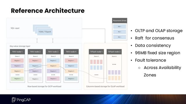 Reference Architecture
• OLTP and OLAP storage
• Raft for consensus
• Data consistency
• 96MB fixed size region
• Fault tolerance
○ Across Availability
Zones
