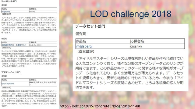 LOD challenge 2018
http://lodc.jp/2015/concrete5/blog/2018-11-08
