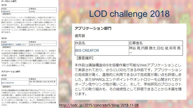 http://lodc.jp/2015/concrete5/blog/2018-11-08
LOD challenge 2018
