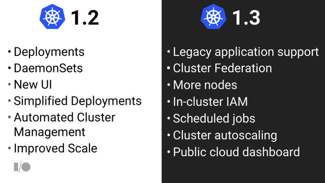 1.2
• Deployments
• DaemonSets
• New UI
• Simplified Deployments
• Automated Cluster
Management
• Improved Scale
1.3
• Legacy application support
• Cluster Federation
• More nodes
• In-cluster IAM
• Scheduled jobs
• Cluster autoscaling
• Public cloud dashboard
