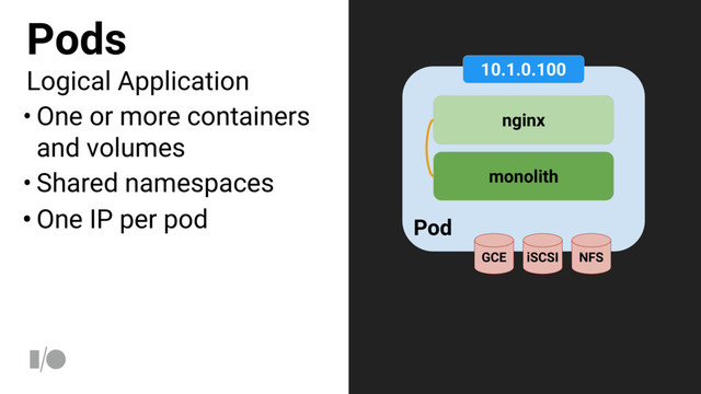 Pods
Logical Application
• One or more containers
and volumes
• Shared namespaces
• One IP per pod Pod
nginx
monolith
NFS
iSCSI
GCE
10.1.0.100
