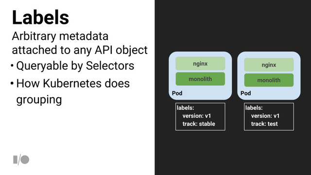 Labels
Arbitrary metadata
attached to any API object
• Queryable by Selectors
• How Kubernetes does
grouping Pod
nginx
monolith
Pod
nginx
monolith
labels:
version: v1
track: stable
labels:
version: v1
track: test
