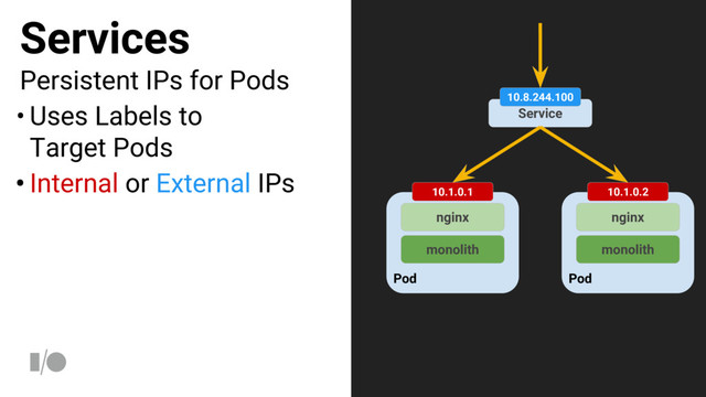 Services
Persistent IPs for Pods
• Uses Labels to
Target Pods
• Internal or External IPs
Pod
nginx
monolith
Pod
nginx
monolith
Service
10.8.244.100
10.1.0.2
10.1.0.1
