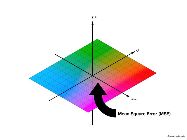 Source: Wikipedia
Mean Square Error (MSE)
