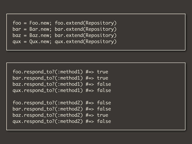 foo = Foo.new; foo.extend(Repository)
bar = Bar.new; bar.extend(Repository)
baz = Baz.new; bar.extend(Repository)
qux = Qux.new; qux.extend(Repository)
foo.respond_to?(:method1) #=> true
bar.respond_to?(:method1) #=> true
baz.respond_to?(:method1) #=> false
qux.respond_to?(:method1) #=> false
foo.respond_to?(:method2) #=> false
bar.respond_to?(:method2) #=> false
baz.respond_to?(:method2) #=> true
qux.respond_to?(:method2) #=> false
