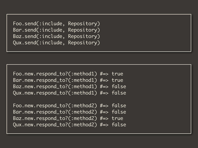 Foo.send(:include, Repository)
Bar.send(:include, Repository)
Baz.send(:include, Repository)
Qux.send(:include, Repository)
Foo.new.respond_to?(:method1) #=> true
Bar.new.respond_to?(:method1) #=> true
Baz.new.respond_to?(:method1) #=> false
Qux.new.respond_to?(:method1) #=> false
Foo.new.respond_to?(:method2) #=> false
Bar.new.respond_to?(:method2) #=> false
Baz.new.respond_to?(:method2) #=> true
Qux.new.respond_to?(:method2) #=> false
