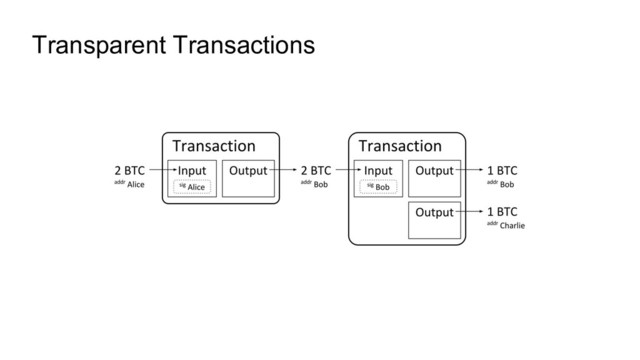 Transparent Transactions
