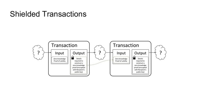 Shielded Transactions

