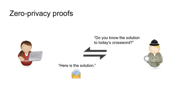 Zero-privacy proofs
“Do you know the solution
to today’s crossword?”
“Here is the solution.”
