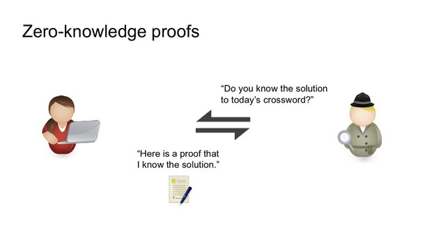 Zero-knowledge proofs
“Do you know the solution
to today’s crossword?”
“Here is a proof that
I know the solution.”
