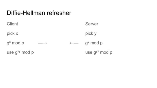 Diffie-Hellman refresher
Client Server
pick x pick y
gx mod p —→ ←— gy mod p
use gxy mod p use gyx mod p
