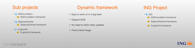 Dynamic framework
• Easy to work on in a big team
• Support Swift
• No need to relink when updates
• Final Linked Image
INGFoundation
INGFoundation.framework
BalanceFetcher
BalanceFetcher.framework
CryptorKit
CryptorKit.framework
Sub projects
ING
INGFoundation.framework
BalanceFetcher.framework
CryptorKit.framework
ING Project
