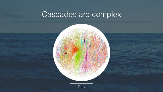 Cascades are complex
Time
