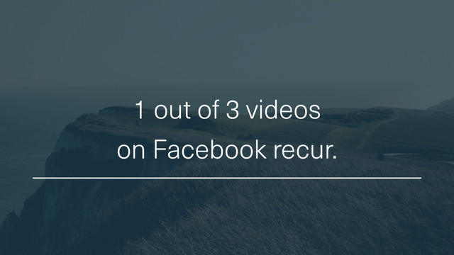 1 out of 3 videos
on Facebook recur.
