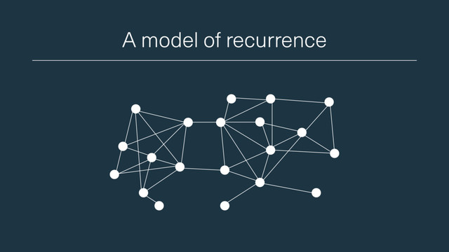 A model of recurrence
