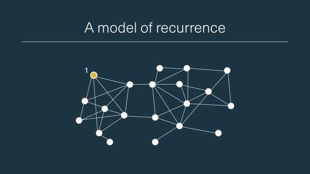 A model of recurrence
1
