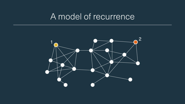 A model of recurrence
1
2

