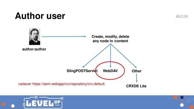 Author user
author:author
SlingPOSTServlet WebDAV
Create, modify, delete
any node in /content
Other
CRXDE Lite
cadaver https://aem.webapp/crx/repository/crx.default
65/124
