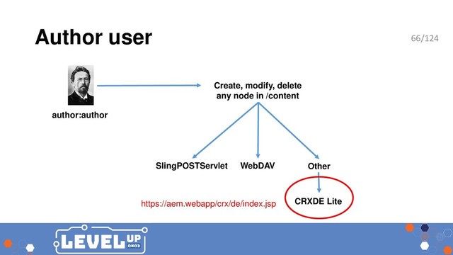 Author user
author:author
SlingPOSTServlet WebDAV
Create, modify, delete
any node in /content
Other
CRXDE Lite
https://aem.webapp/crx/de/index.jsp
66/124
