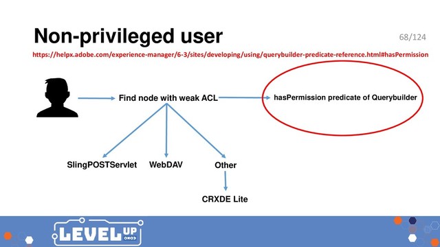 Non-privileged user
SlingPOSTServlet WebDAV
Find node with weak ACL
Other
CRXDE Lite
hasPermission predicate of Querybuilder
https://helpx.adobe.com/experience-manager/6-3/sites/developing/using/querybuilder-predicate-reference.html#hasPermission
68/124
