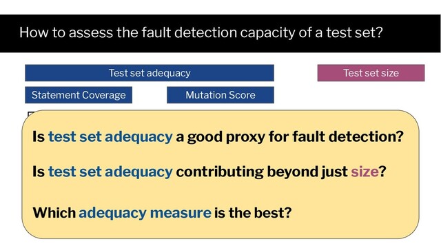 How to assess the fault detection capacity of a test set?
Test set size
Mutation Score
Statement Coverage
Test set adequacy
double avg(double[] nums) {
int n = nums.length;
double sum = 0;
for(int i=0; i