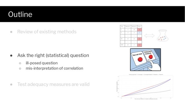 Outline
● Review of existing methods
● Ask the right (statistical) question
● Test adequacy measures are valid
○ ill-posed question
○ mis-interpretation of correlation
