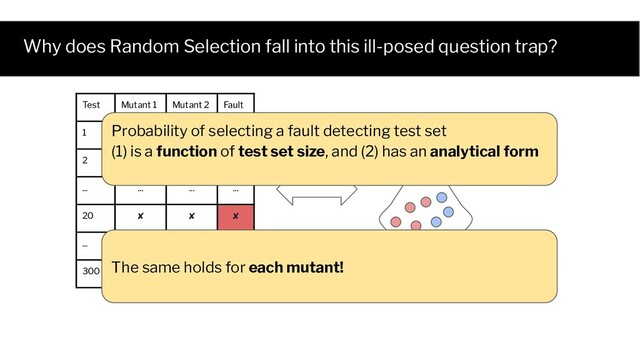 Why does Random Selection fall into this ill-posed question trap?
Test Mutant 1 Mutant 2 Fault
1 ✓ ✘ ✘
2 ✓ ✓ ✓
... ... ... ...
20 ✘ ✘ ✘
... ... ... ...
300 ✘ ✓ ✘
Probability of selecting a fault detecting test set
(1) is a function of test set size, and (2) has an analytical form
The same holds for each mutant!
