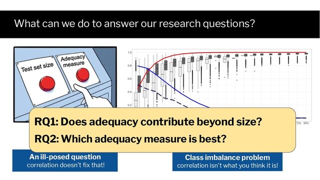What can we do to answer our research questions?
Class imbalance problem
correlation isn’t what you think it is!
An ill-posed question
correlation doesn’t ﬁx that!
RQ1: Does adequacy contribute beyond size?
RQ2: Which adequacy measure is best?
