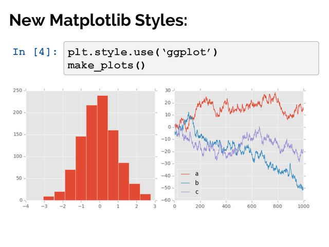 #SciPy2015
Jake VanderPlas
In [4]: plt.style.use(‘ggplot’)
make_plots()
New Matplotlib Styles:
