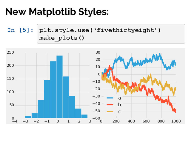 #SciPy2015
Jake VanderPlas
In [5]: plt.style.use(‘fivethirtyeight’)
make_plots()
New Matplotlib Styles:
