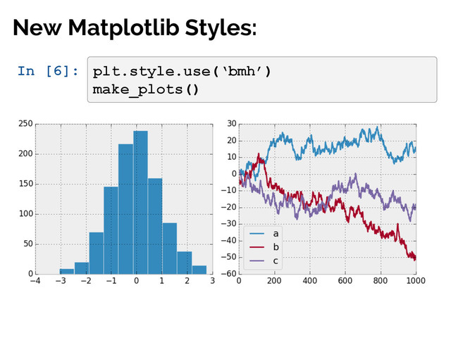 #SciPy2015
Jake VanderPlas
In [6]: plt.style.use(‘bmh’)
make_plots()
New Matplotlib Styles:
