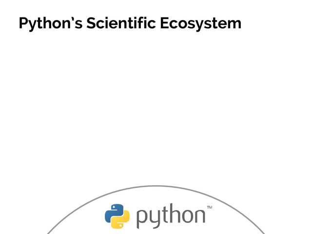 #SciPy2015
Jake VanderPlas
Python’s Scientific Ecosystem
