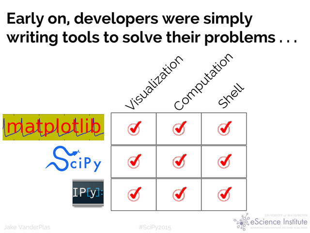 #SciPy2015
Jake VanderPlas
Early on, developers were simply
writing tools to solve their problems . . .
Com
putation
Visualization
Shell
