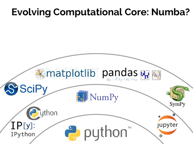 #SciPy2015
Jake VanderPlas
Evolving Computational Core: Numba?
