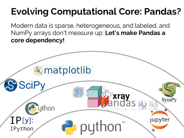 #SciPy2015
Jake VanderPlas
Modern data is sparse, heterogeneous, and labeled, and
NumPy arrays don’t measure up: Let’s make Pandas a
core dependency!
Evolving Computational Core: Pandas?
