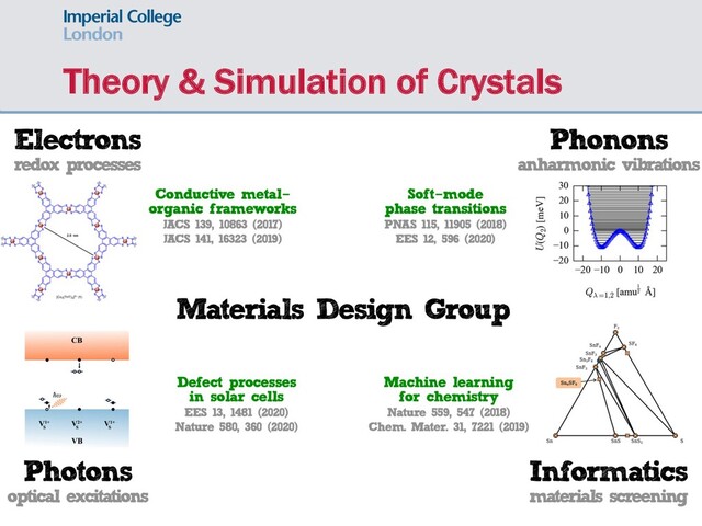 Theory & Simulation of Crystals
