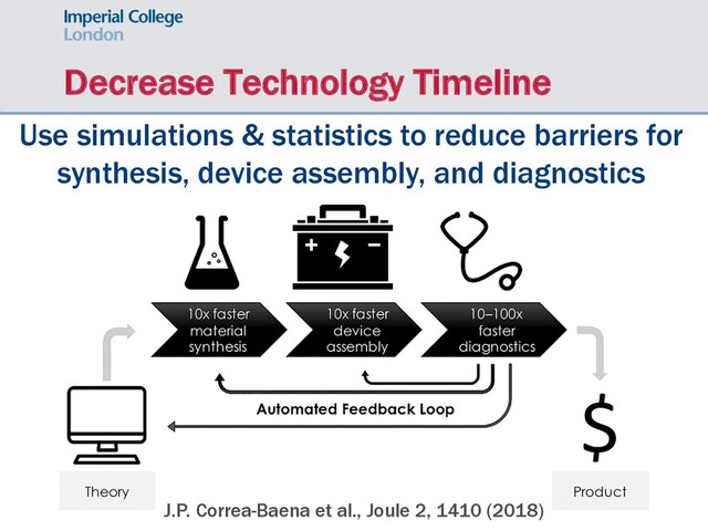 Decrease Technology Timeline
J.P. Correa-Baena et al., Joule 2, 1410 (2018)
Use simulations & statistics to reduce barriers for
synthesis, device assembly, and diagnostics
