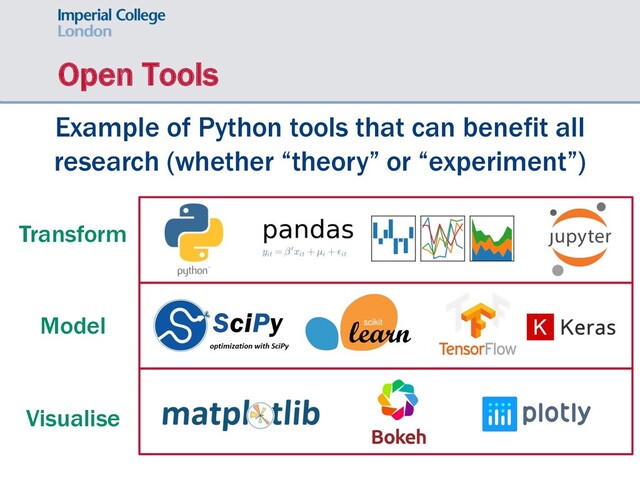 Open Tools
Example of Python tools that can benefit all
research (whether “theory” or “experiment”)
Transform
Model
Visualise
