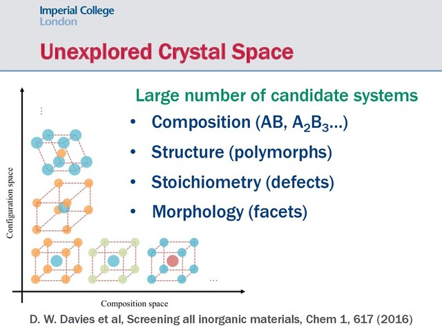 Unexplored Crystal Space
D. W. Davies et al, Screening all inorganic materials, Chem 1, 617 (2016)
Large number of candidate systems
• Composition (AB, A2
B3
…)
• Structure (polymorphs)
• Stoichiometry (defects)
• Morphology (facets)
