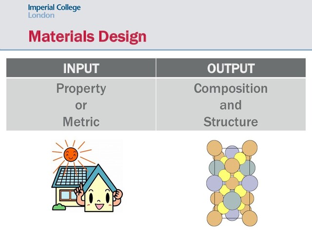 Materials Design
INPUT OUTPUT
Property
or
Metric
Composition
and
Structure
