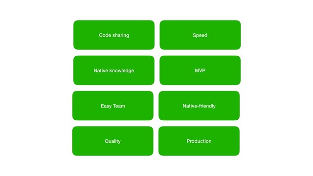 Code sharing
Native knowledge
Native-friendly
Easy Team
MVP
Production
Speed
Quality
