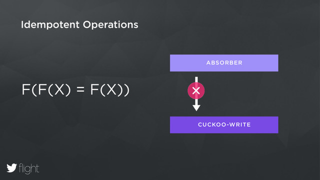 Idempotent Operations
F(F(X) = F(X))
ABSORBER
CUCKOO-WRITE
